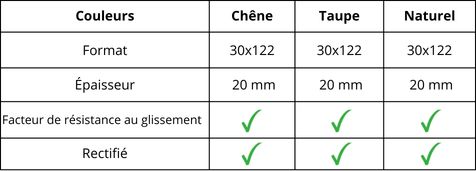 caracteristiques carreaux ligne firenze